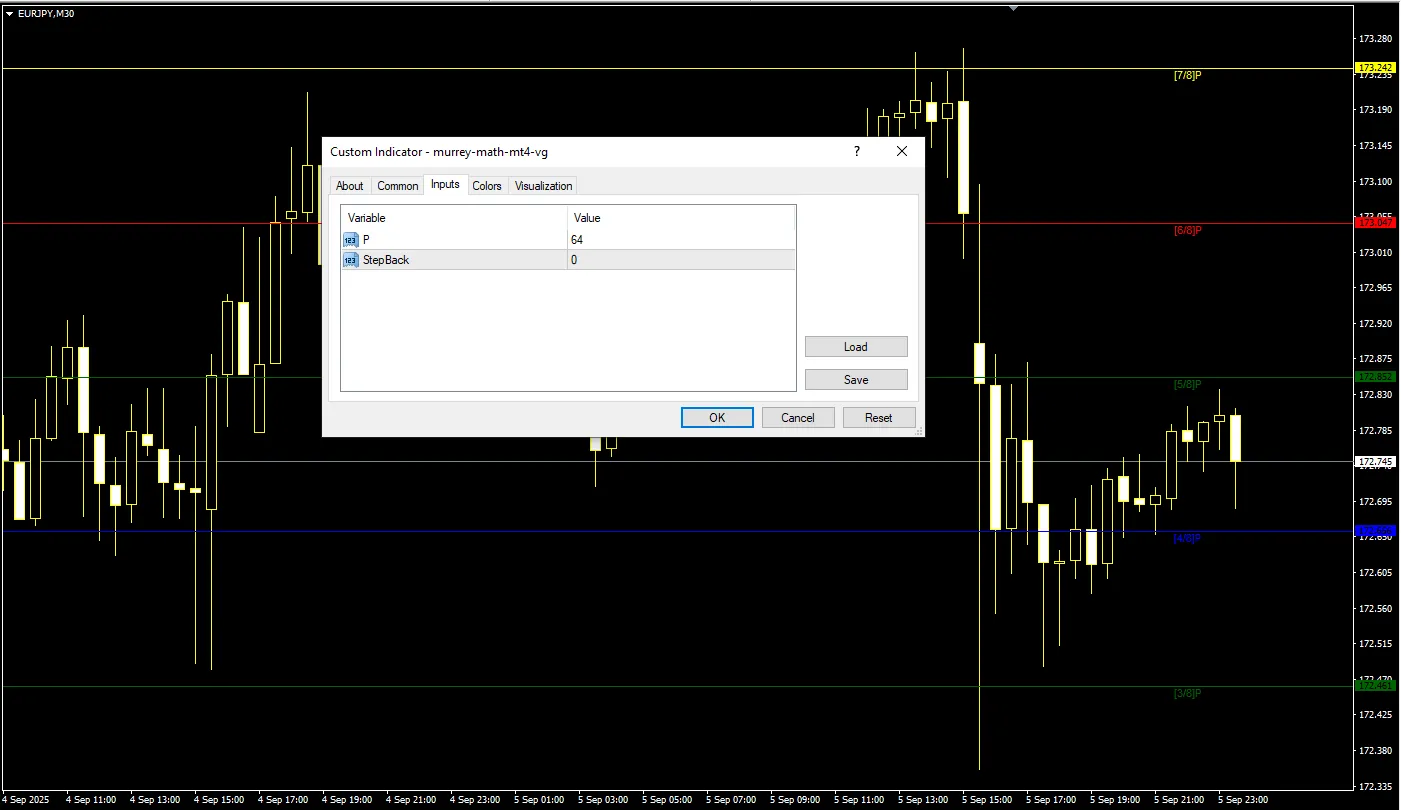 دانلود رایگان اندیکاتور Murrey Math در متاتریدر ۴