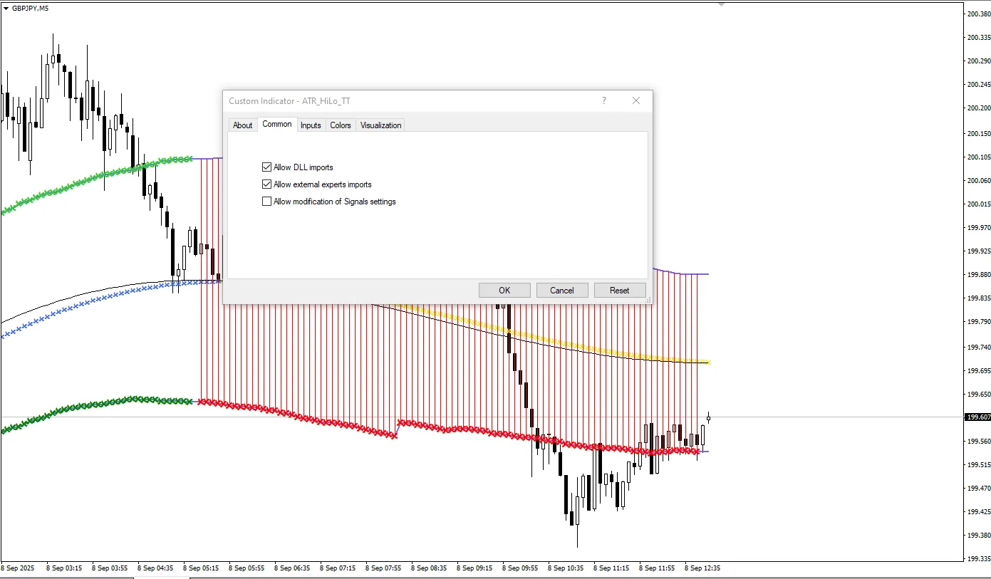 دانلود رایگان  اندیکاتور ATR HiLo TT برای متاتریدر 4