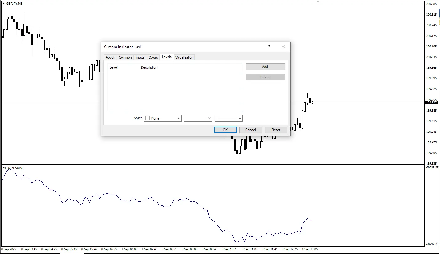 دانلود رایگان اندیکاتور ASI