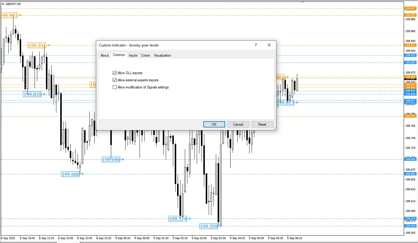 دانلود رایگان اندیکاتور Brooky PSAR Levels برای متاتریدر 4