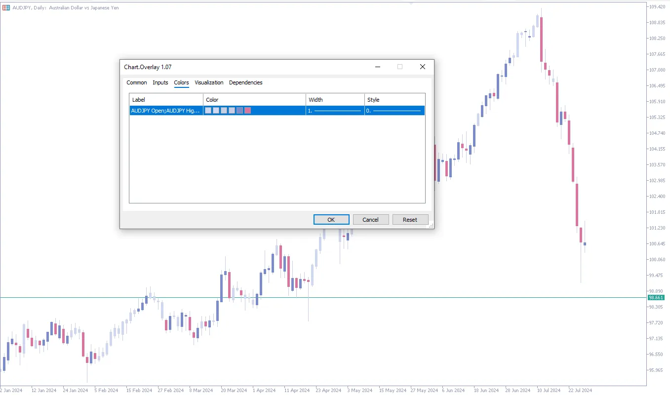 دانلود رایگان اندیکاتور Chart Overlay MT5 برای متاتریدر ۵