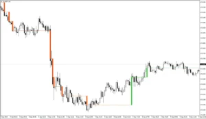 دانلود رایگان اندیکاتور پوینت و فیگو  ( Point & Figure )  برای متاتریدر 4