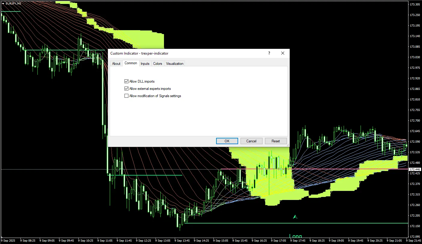 دانلود رایگان اندیکاتور Trexper برای متاتریدر 4