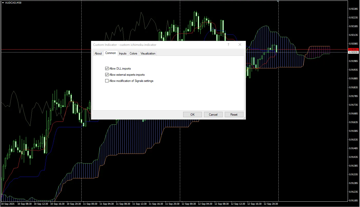 دانلود رایگان اندیکاتور سفارشی ایچیموکو برای متاتریدر 4