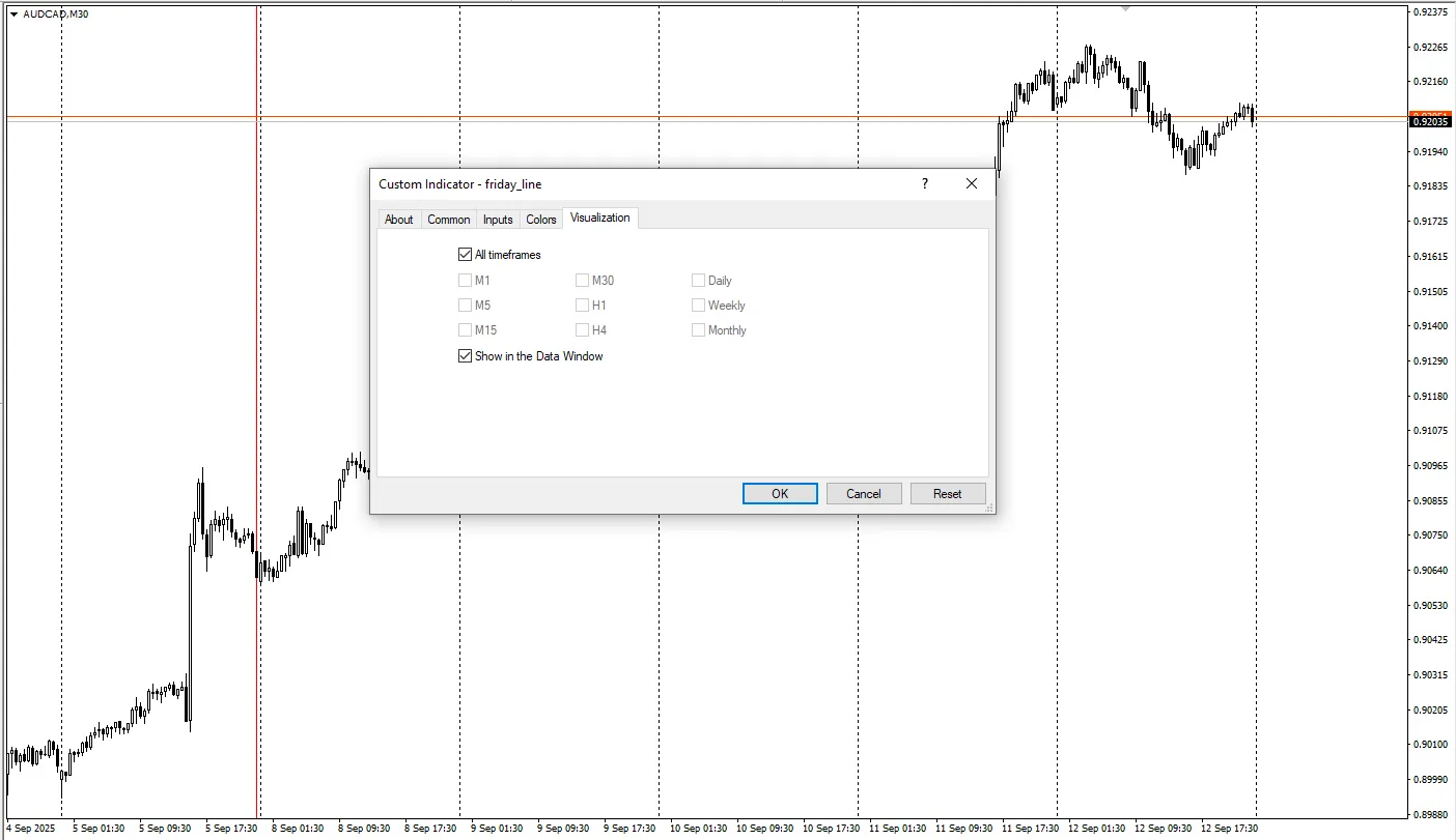 دانلود رایگان اندیکاتور Friday Line برای متاتریدر 4