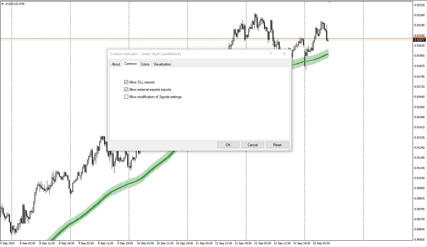 دانلود رایگان اندیکاتور Green Vault CandleSticks برای متاتریدر 4