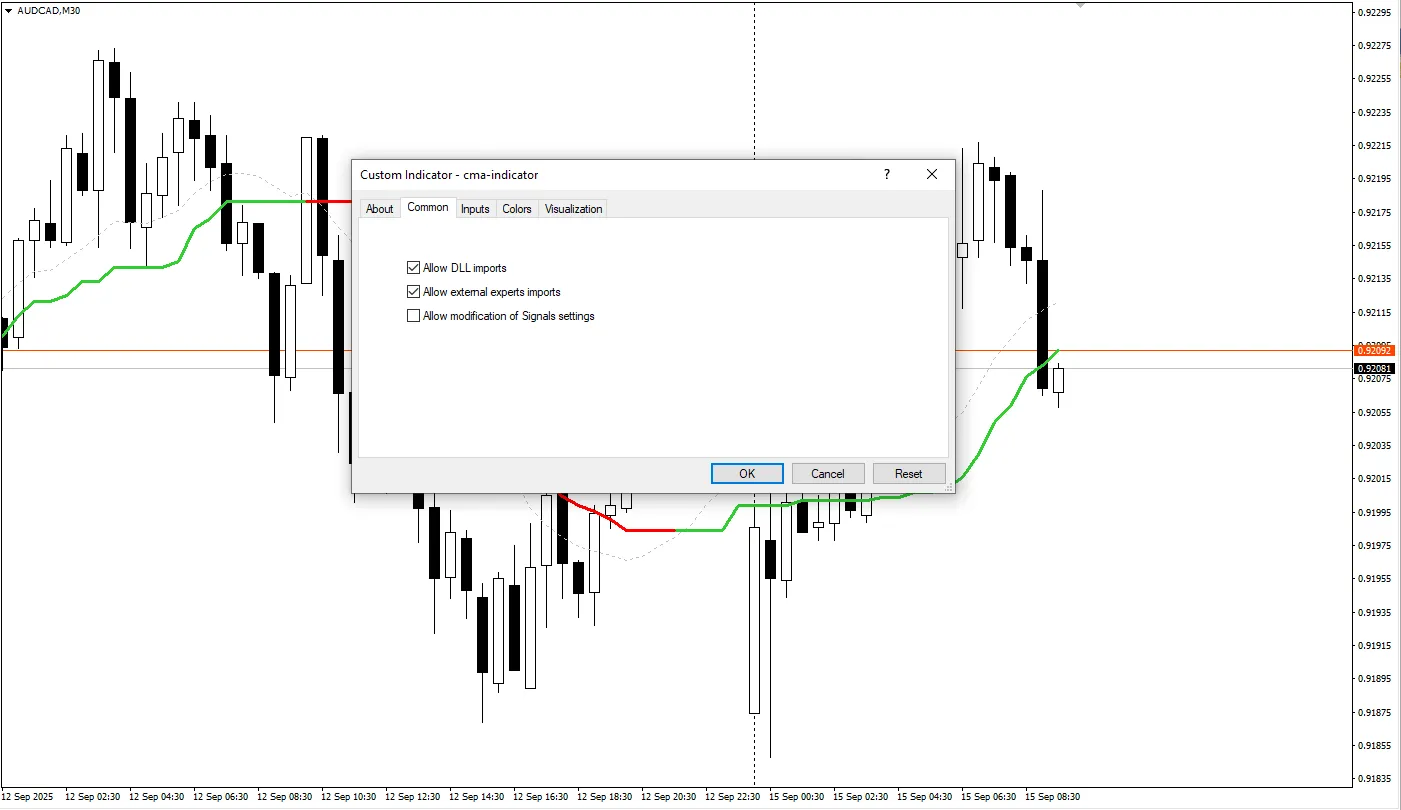 دانلود رایگان اندیکاتور CMA (میانگین متحرک رنگی) برای متاتریدر
