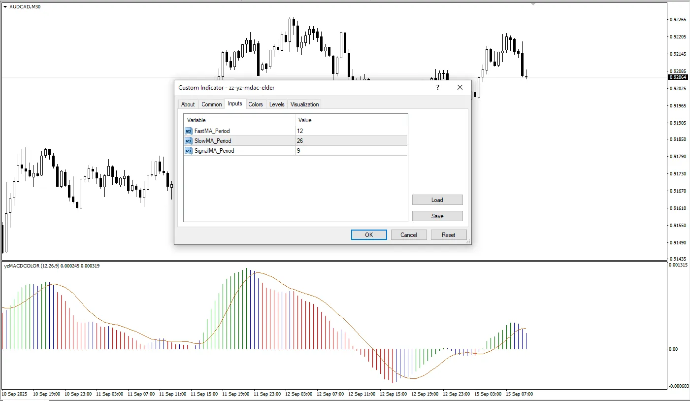 دانلود رایگان اندیکاتور ZZ YZ MDAC Elder برای متاتریدر ۴