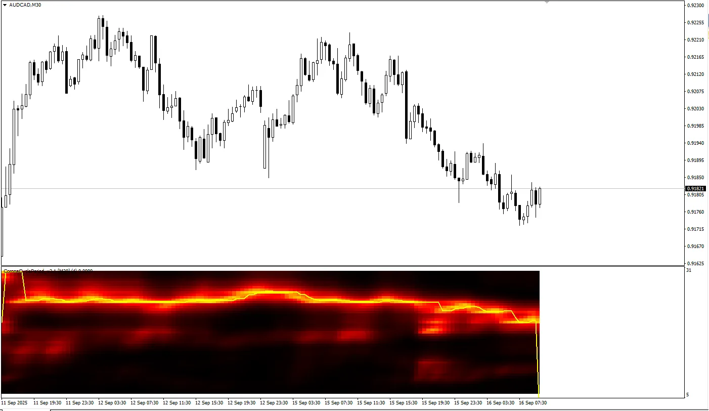  Corona Cycle Period