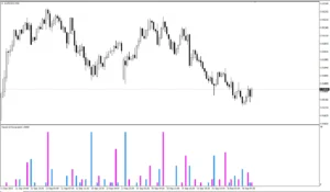 دانلود رایگان اندیکاتور Fractal 32 HIS SE Alert برای متاتریدر 4