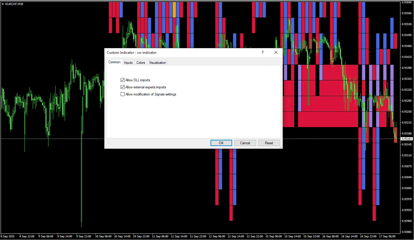 دانلود رایگان اندیکاتور XO برای متاتریدر 4 و 5