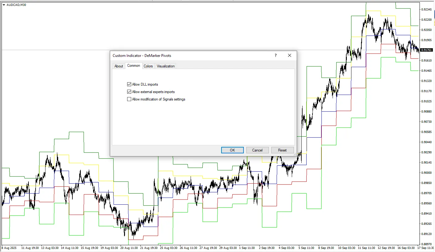 دانلود رایگان اندیکاتور DeMarker Pivots برای متاتریدر 4