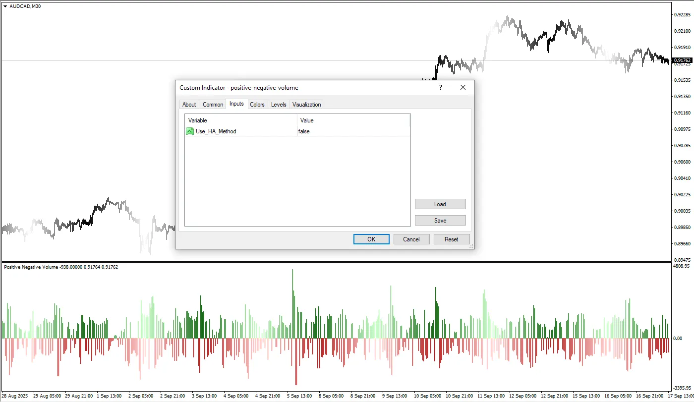 دانلود رایگان اندیکاتور Positive Negative Volume