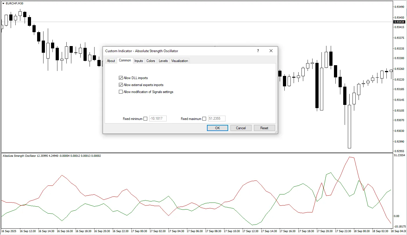 دانلود رایگان اندیکاتور Absolute Strength Oscillator (ASO) برای متاتریدر 4