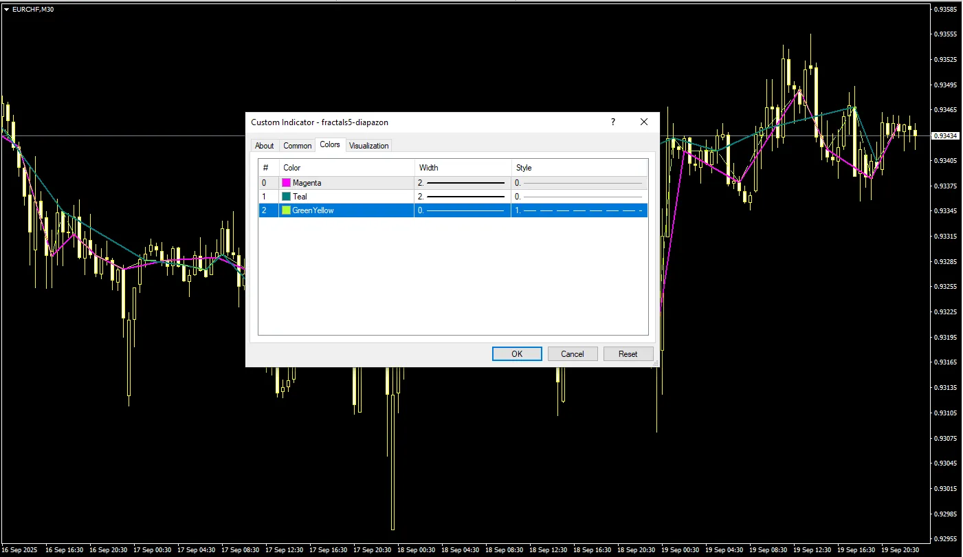 دانلود رایگان اندیکاتور Fractals 5 Diapazon برای متاتریدر 4