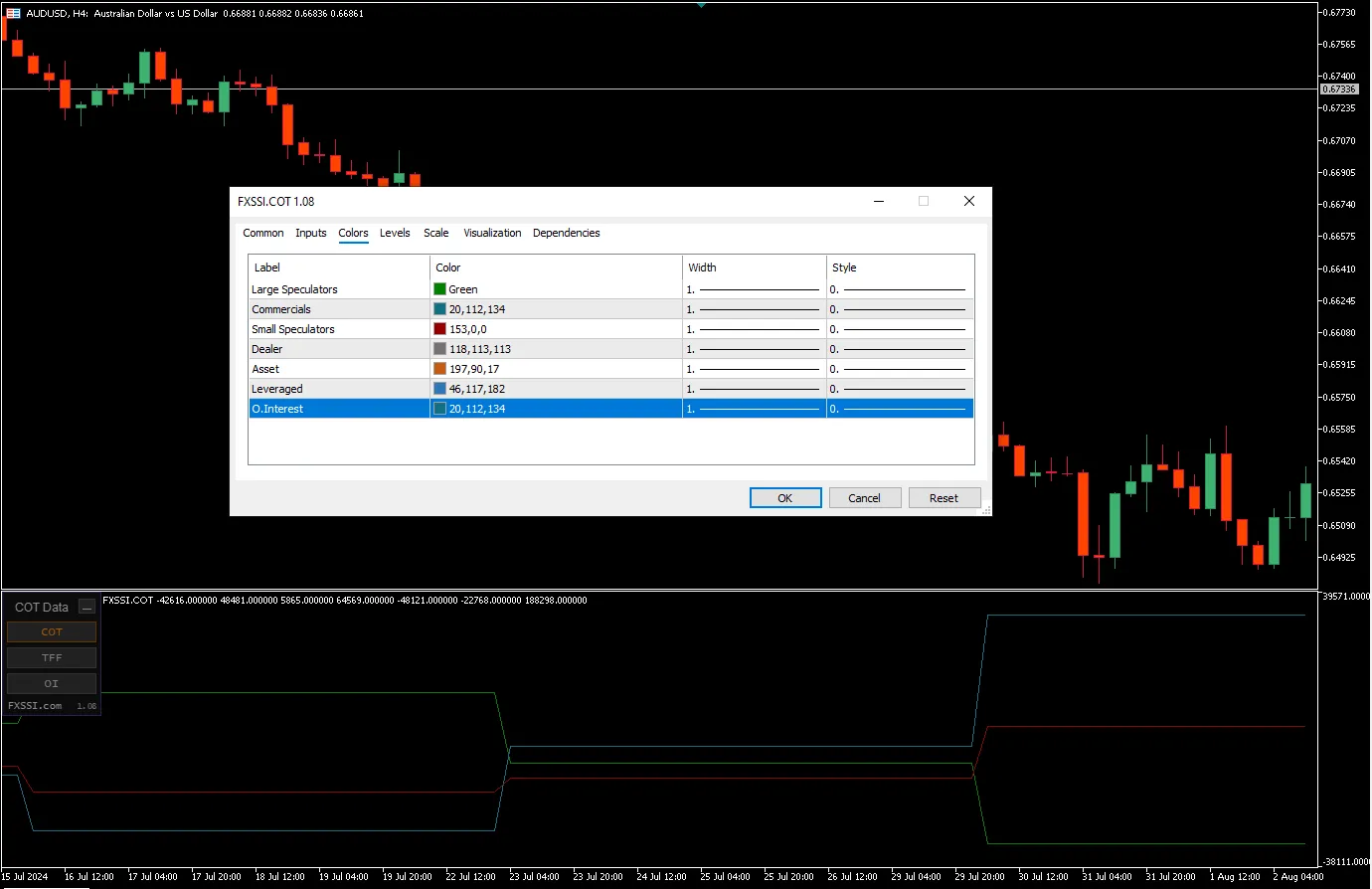  دانلود رایگان اندیکاتور FXSSI COT برای MT5
