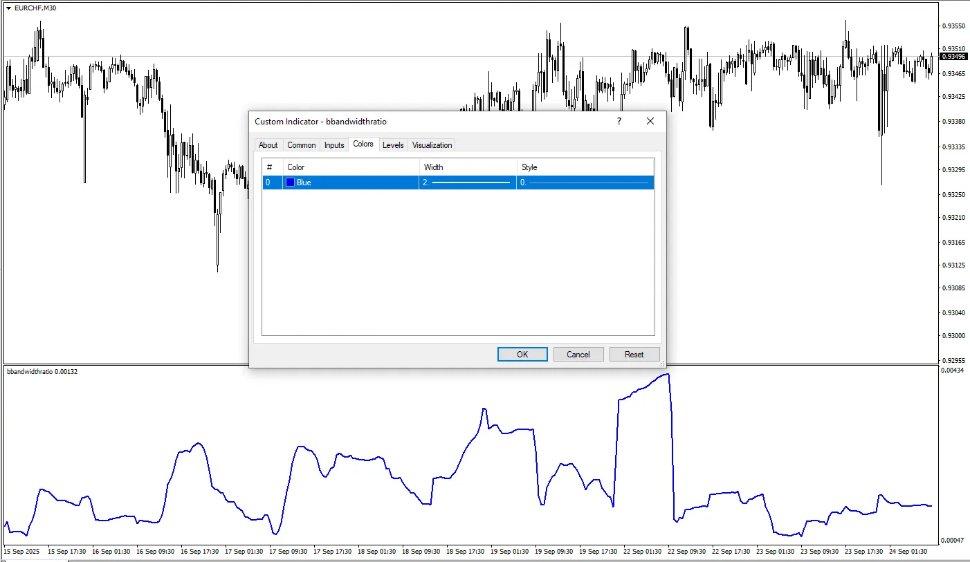 تنظیمات اندیکاتور
