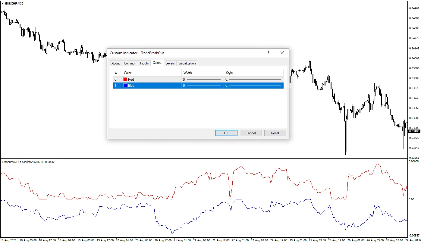 تنظیمات اندیکاتور
