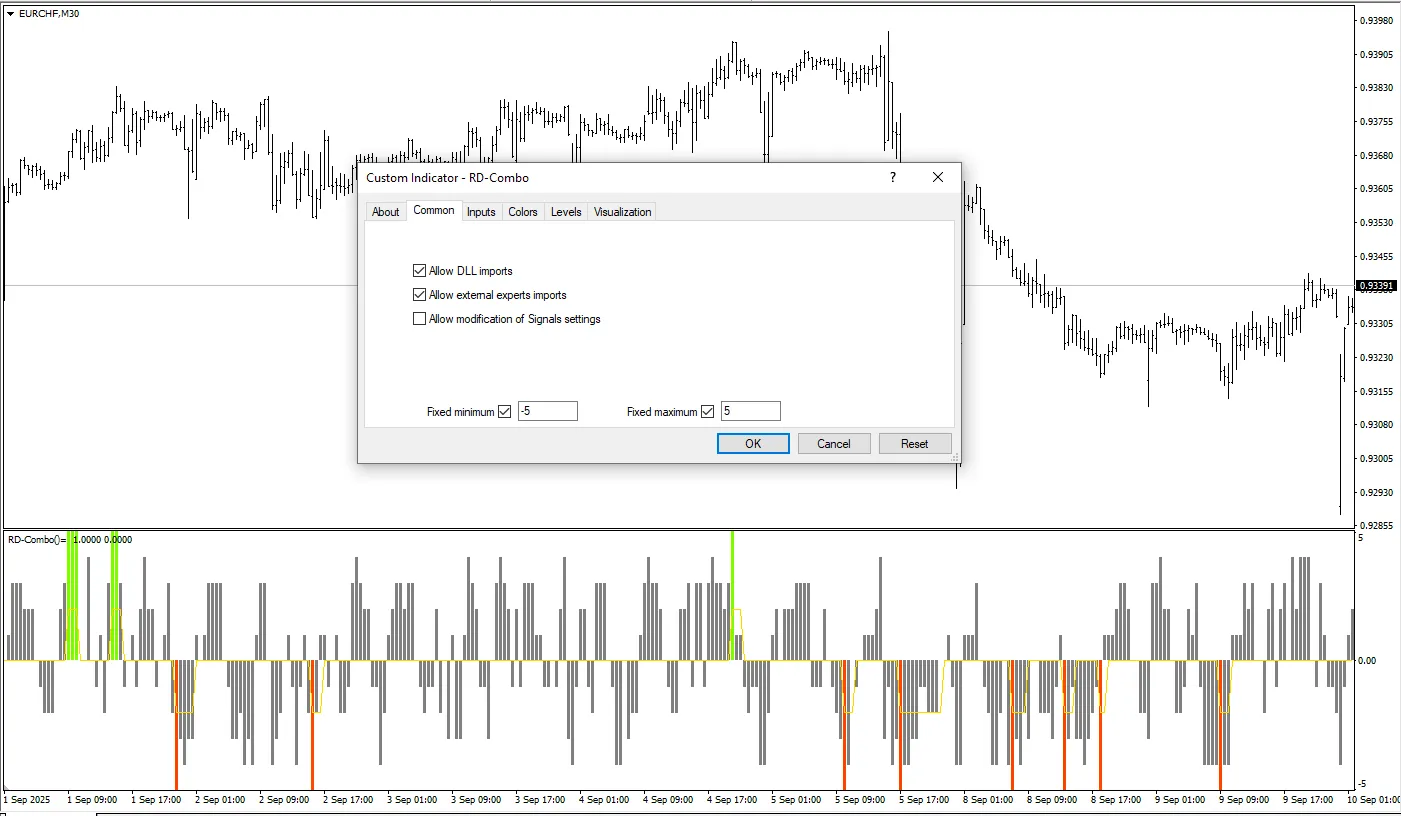 دانلود رایگان اندیکاتور RD Combo برای متاتریدر 4