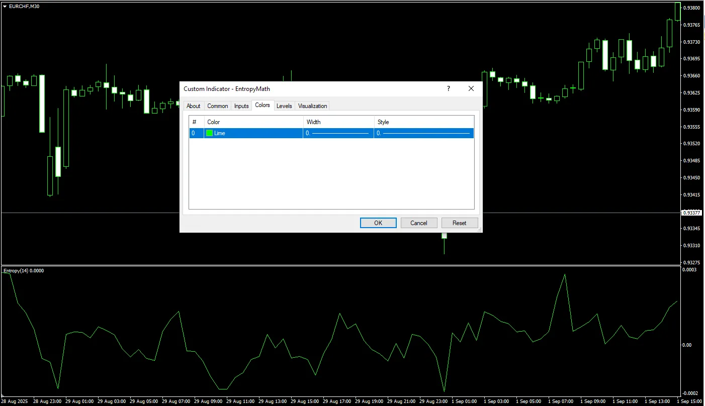 تنظیمات اندیکاتور