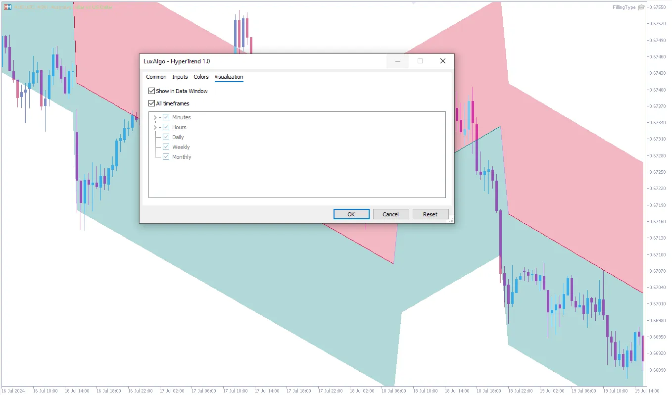 تنظیمات اندیکاتور