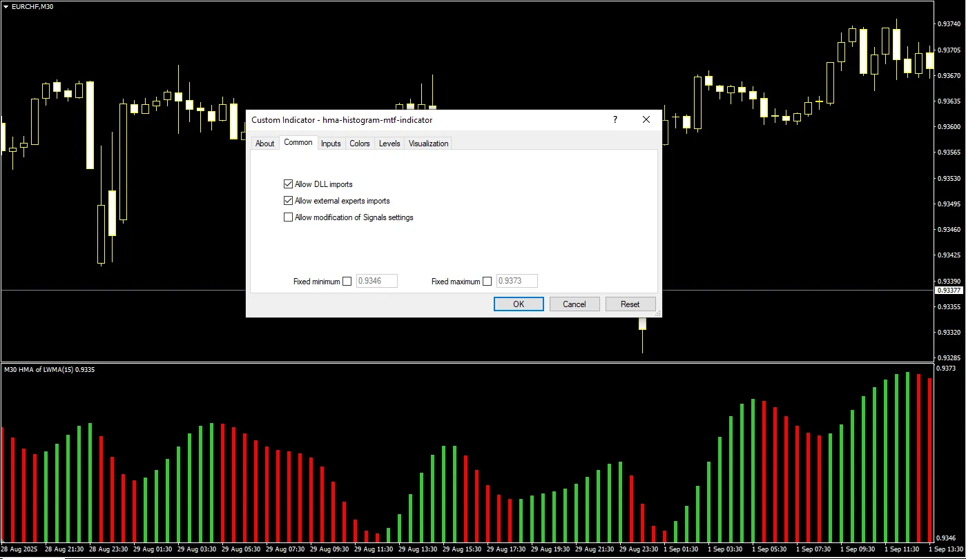  دانلود رایگان اندیکاتور HMA Histogram MTF و تحلیل روند بازار