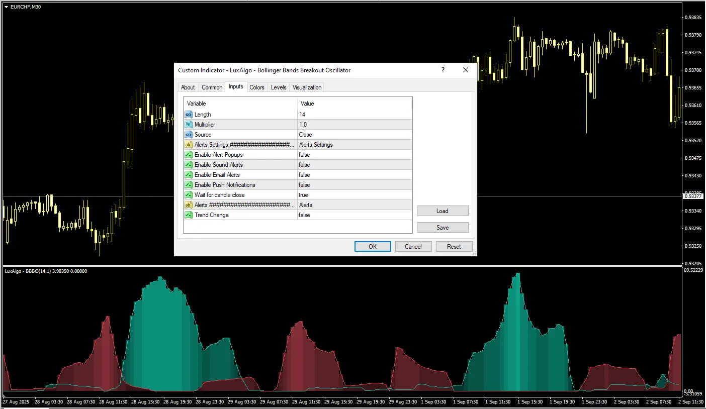  دانلود رایگان اندیکاتور Bollinger Bands Breakout Oscillator