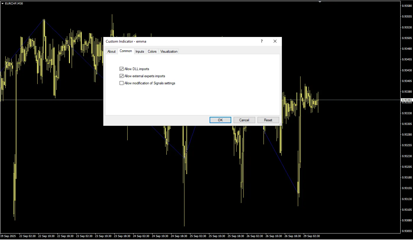 دانلود رایگان اندیکاتور EMMA برای MT4
