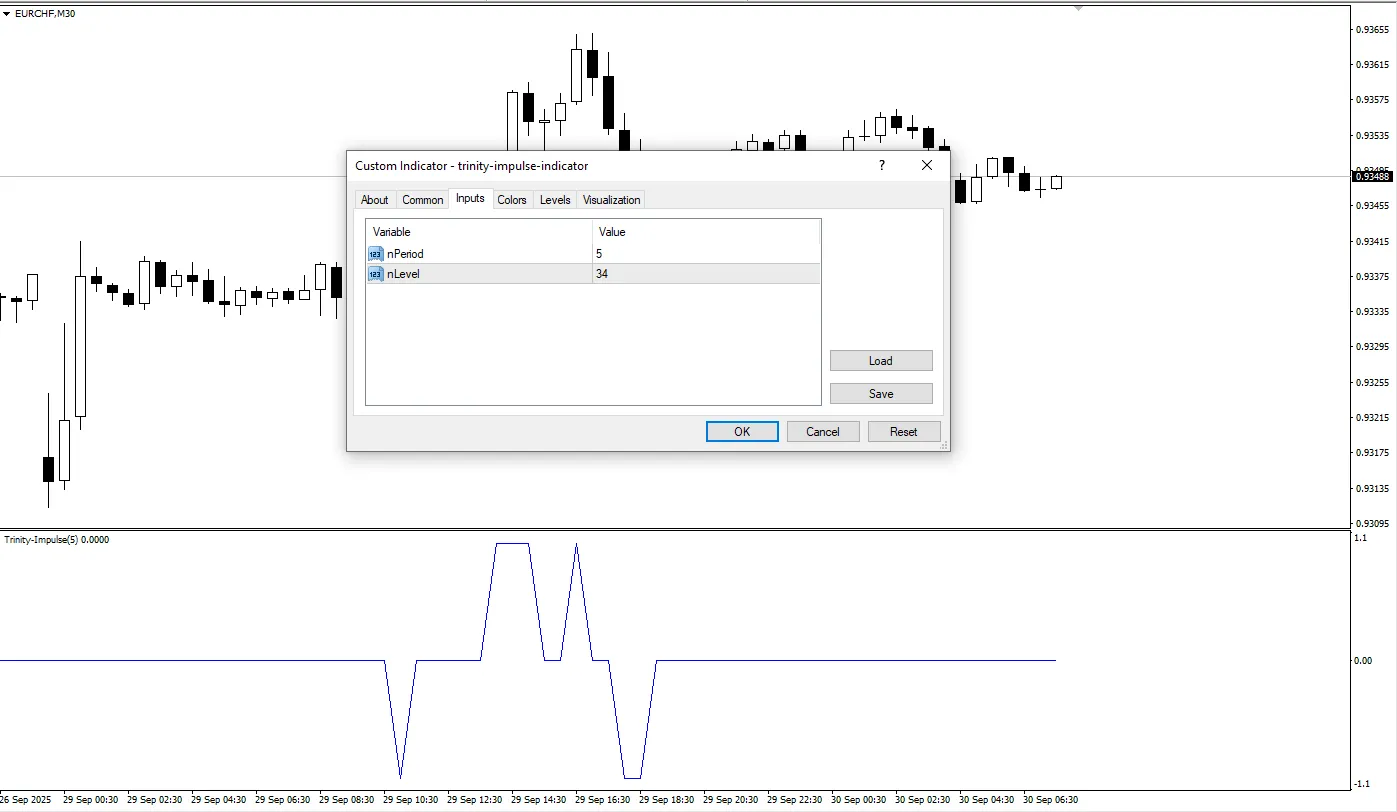  دانلود رایگان اندیکاتور Trinity Impulse در متاتریدر ۴