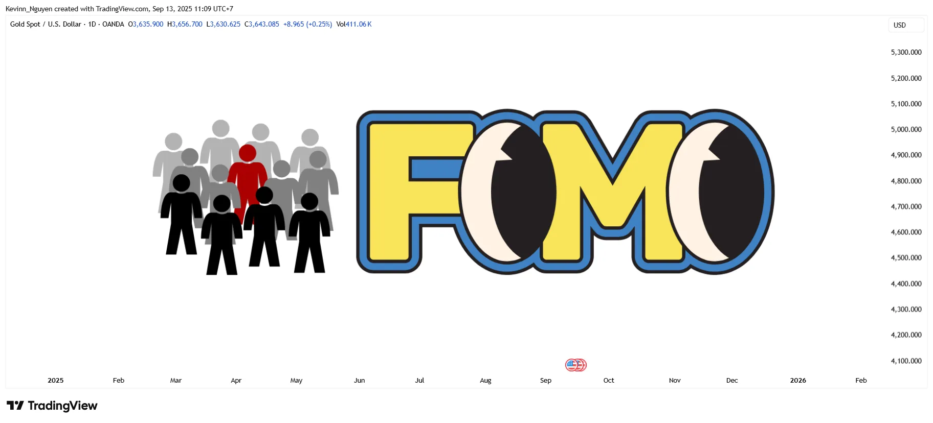 ۵ اشتباه رایج مبتدیان در تریدینگ و راهکارهای جلوگیری از آن