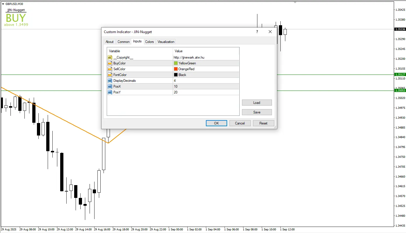  دانلود رایگان اندیکاتور JJN Nugget برای متاتریدر 4 