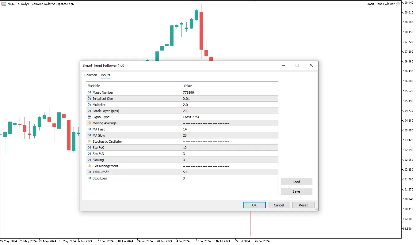 دانلود رایگان اکسپرت Smart Trend Follower MT5 : شناسایی روند و مدیریت حد سود و ضرر