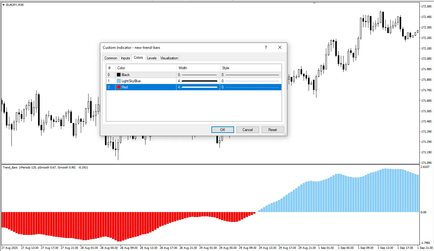 دانلود رایگان اندیکاتور New Trend Bars برای تحلیل روند بازار