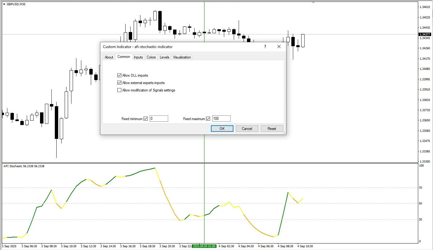 دانلود رایگان اندیکاتور AFI Stochastic در متاتریدر 4