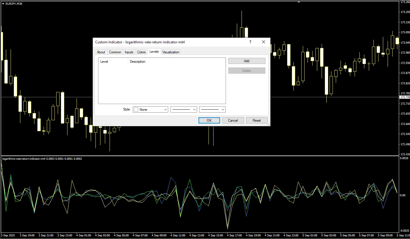 دانلود رایگان اندیکاتور Logarithmic Rate Return در متاتریدر 4