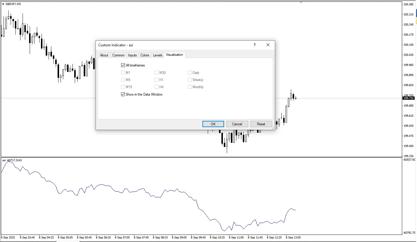 دانلود رایگان اندیکاتور ASI