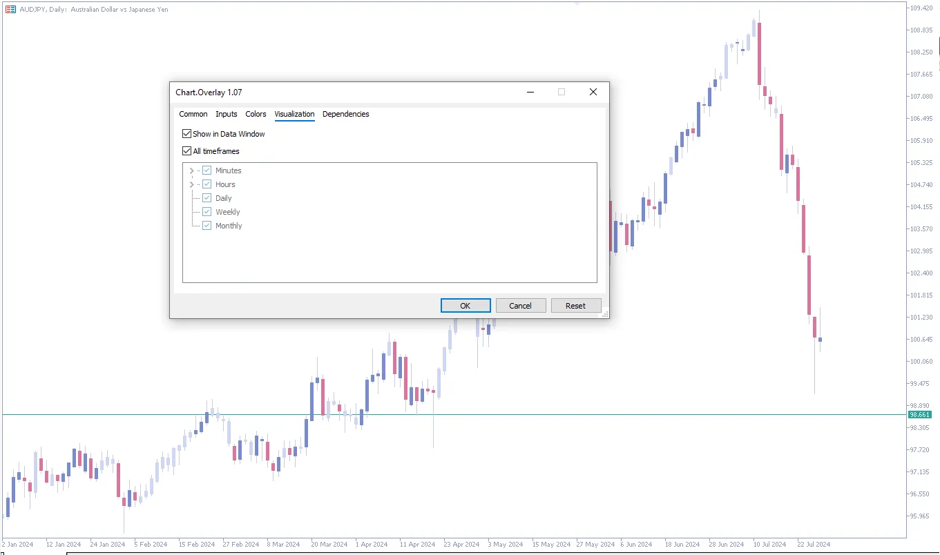 دانلود رایگان اندیکاتور Chart Overlay MT5 برای متاتریدر ۵