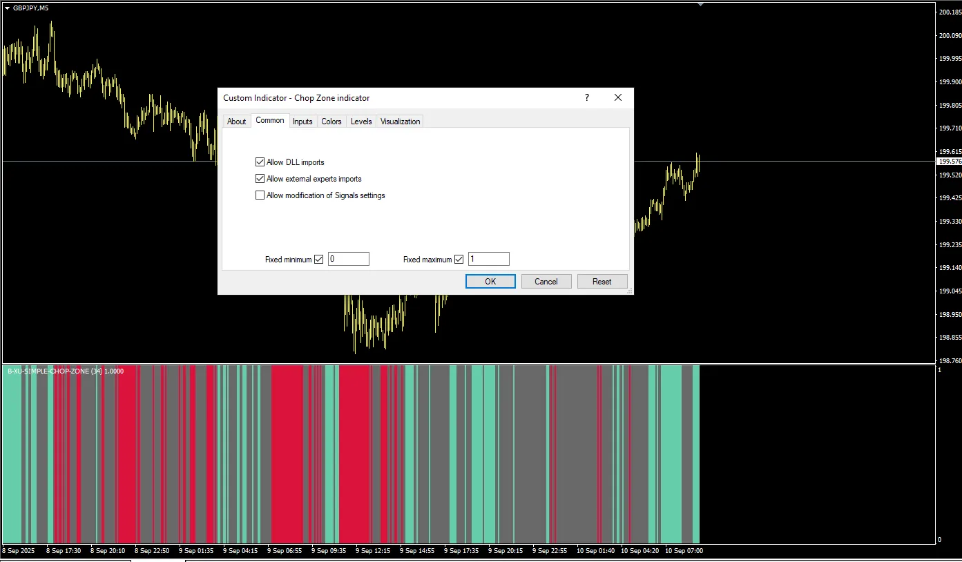 دانلود رایگان اندیکاتور Chop Zone برای متاتریدر 4