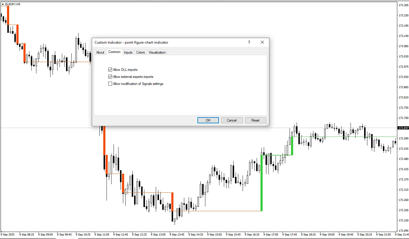 دانلود رایگان اندیکاتور پوینت و فیگو ( Point & Figure ) برای متاتریدر 4