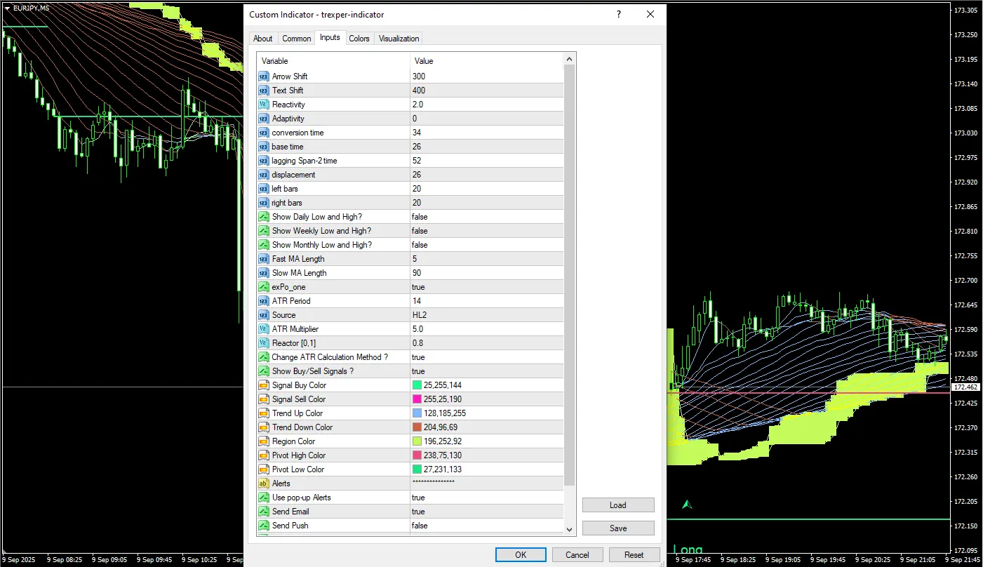 دانلود رایگان اندیکاتور Trexper برای متاتریدر 4