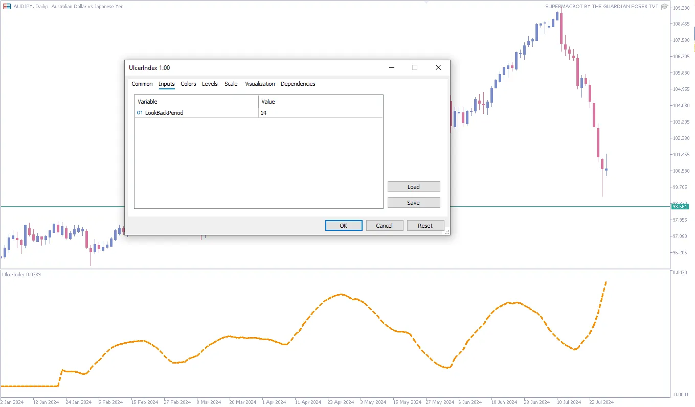 تنظیمات اندیکاتور
