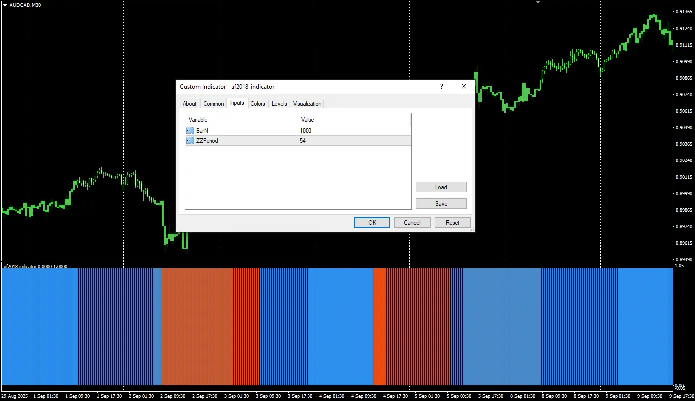 دانلود رایگان اندیکاتور UF2018: