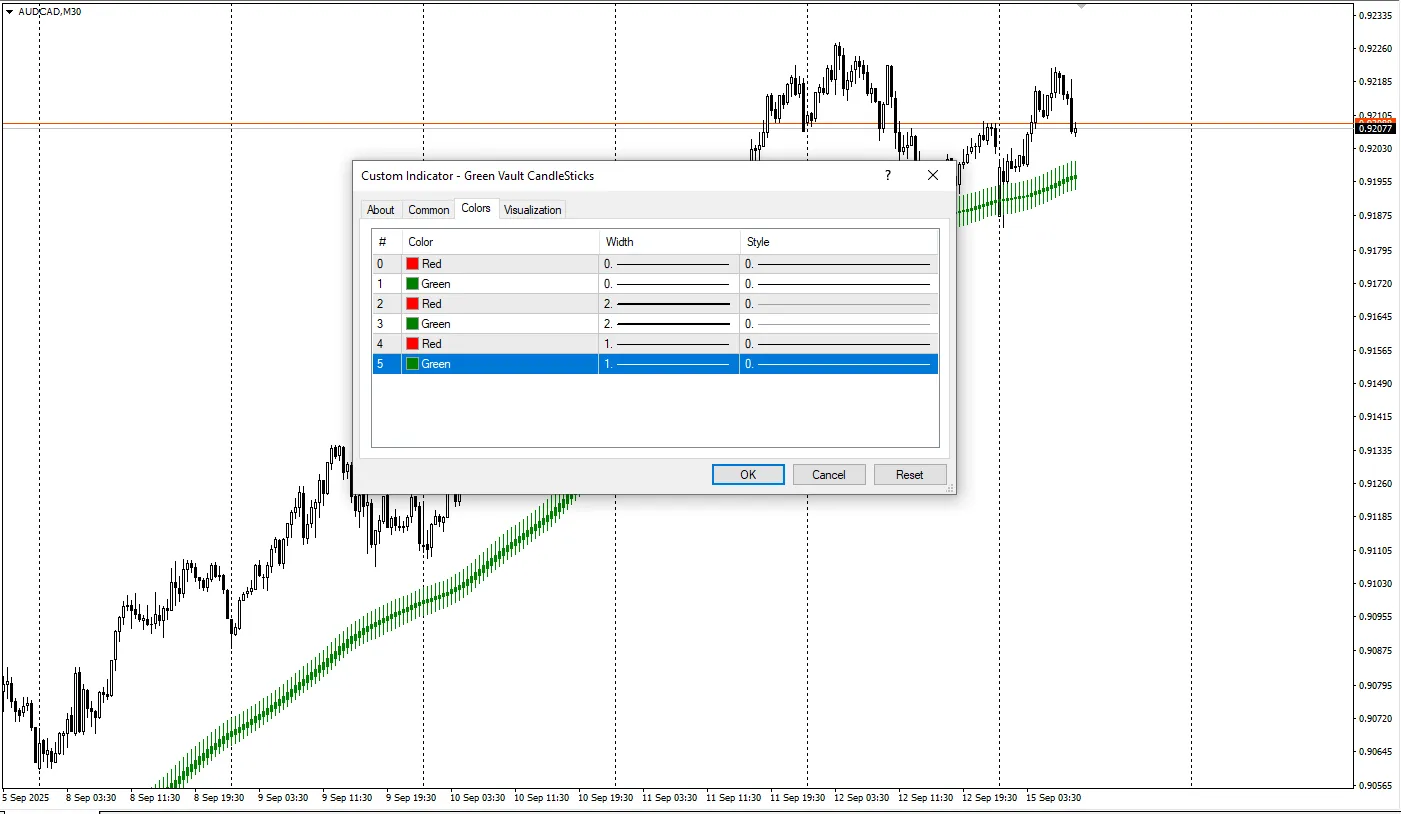 دانلود رایگان اندیکاتور Green Vault CandleSticks برای متاتریدر 4