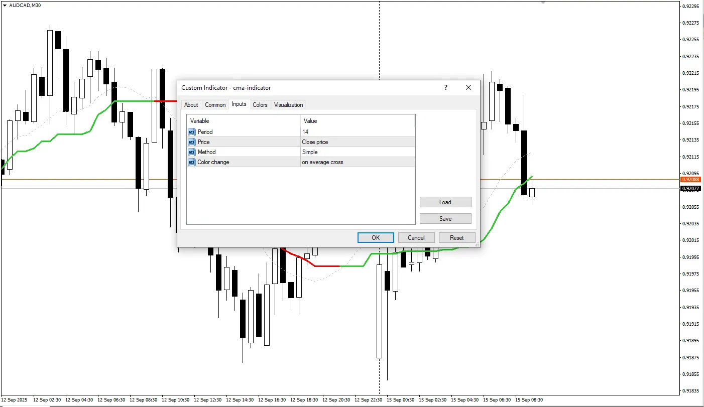 دانلود رایگان اندیکاتور CMA (میانگین متحرک رنگی) برای متاتریدر