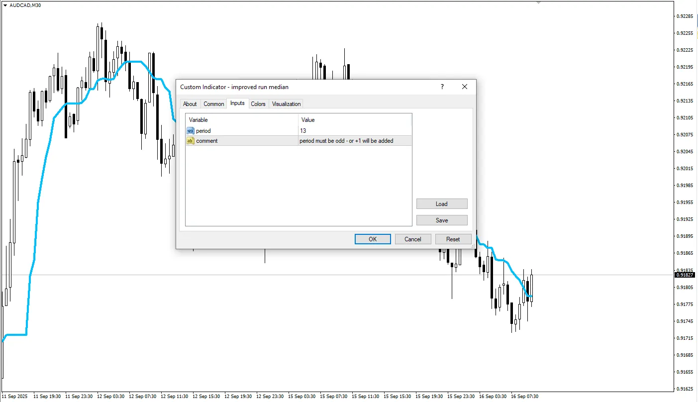 دانلود رایگان اندیکاتور Improved Run Median برای متاتریدر 4
