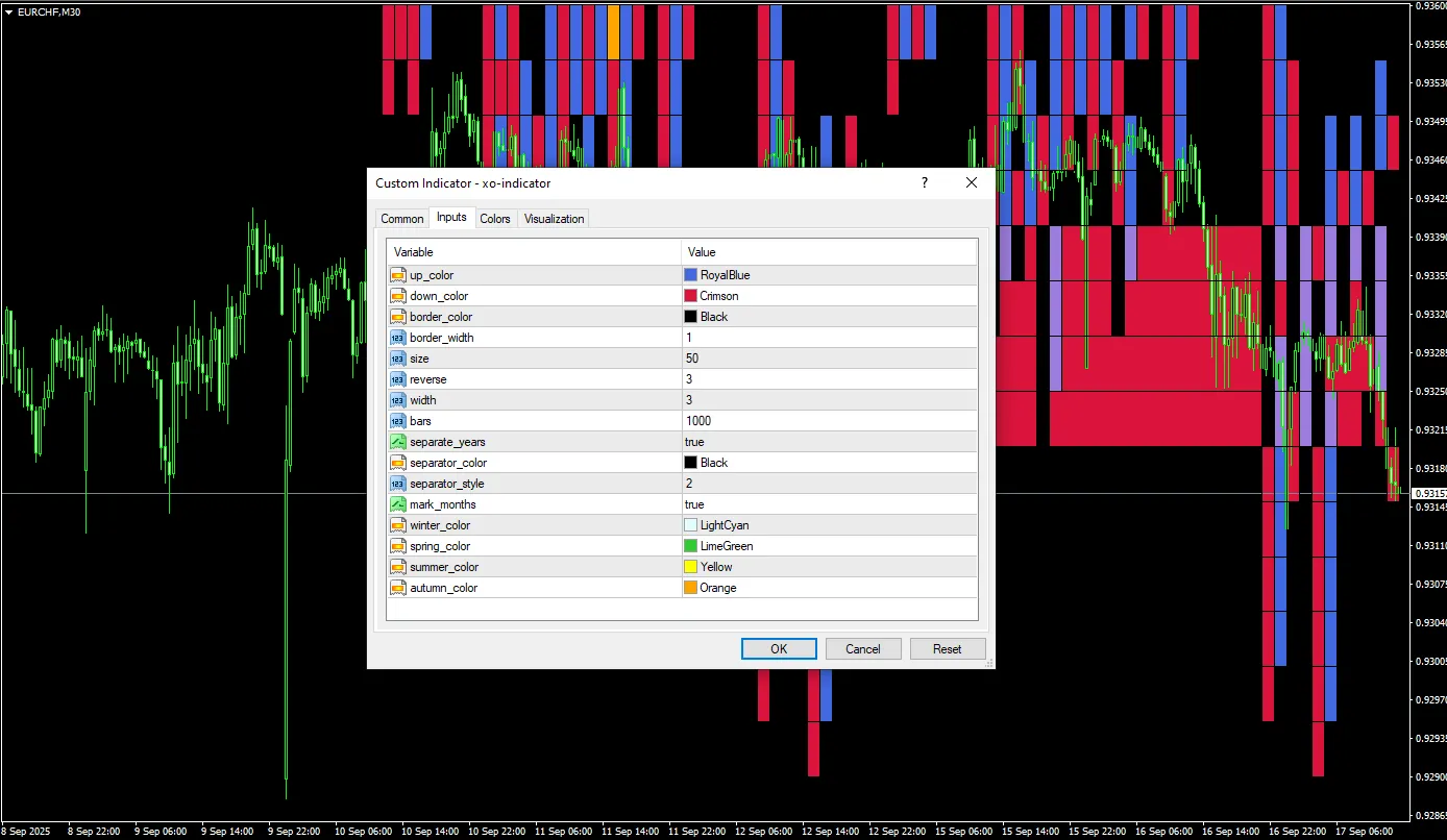 دانلود رایگان اندیکاتور XO برای متاتریدر 4 و 5
