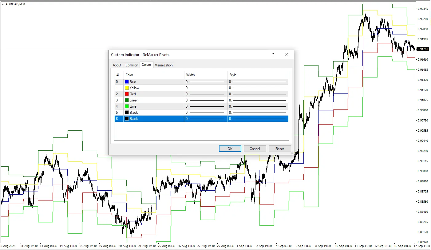 دانلود رایگان اندیکاتور DeMarker Pivots برای متاتریدر 4