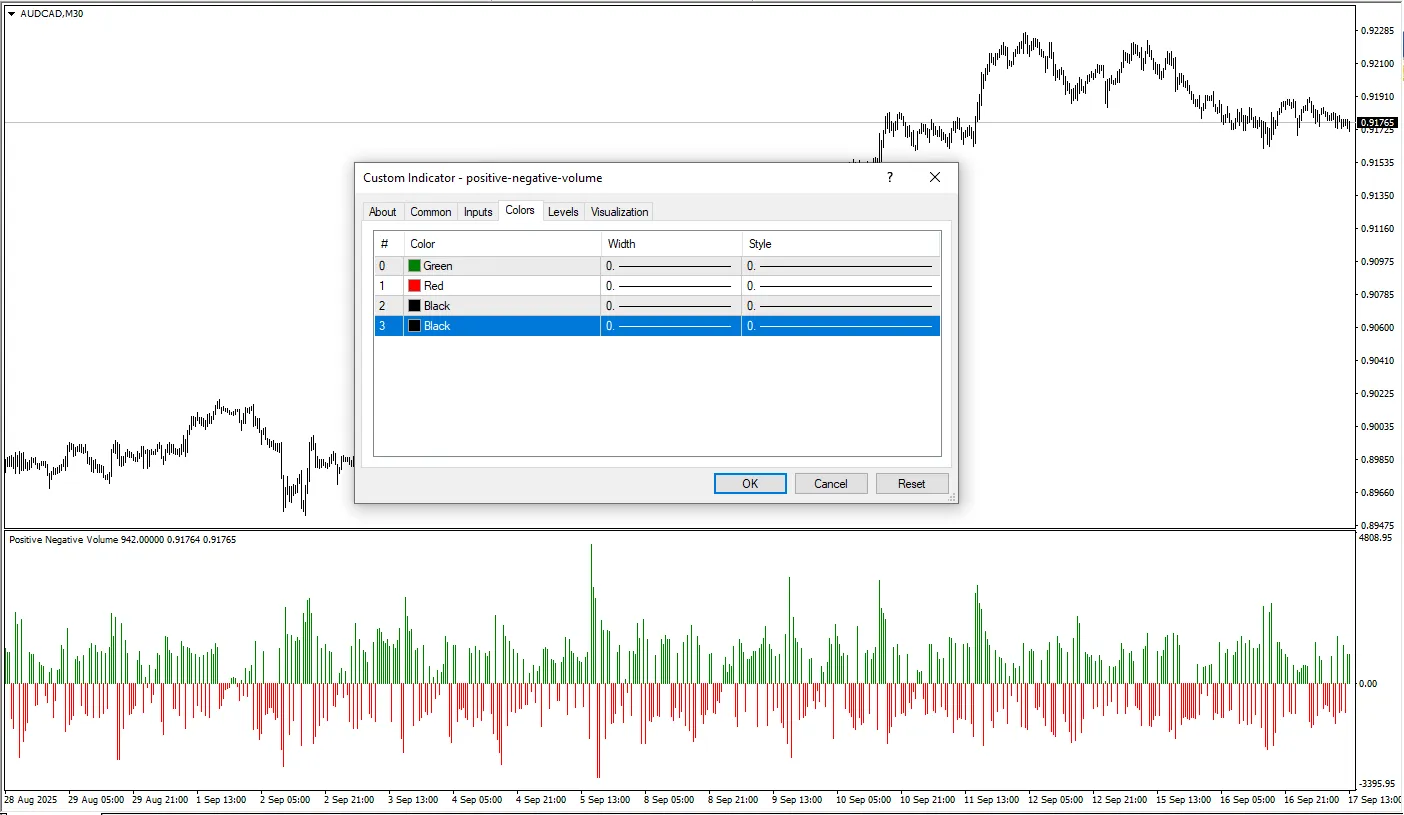دانلود رایگان اندیکاتور Positive Negative Volume