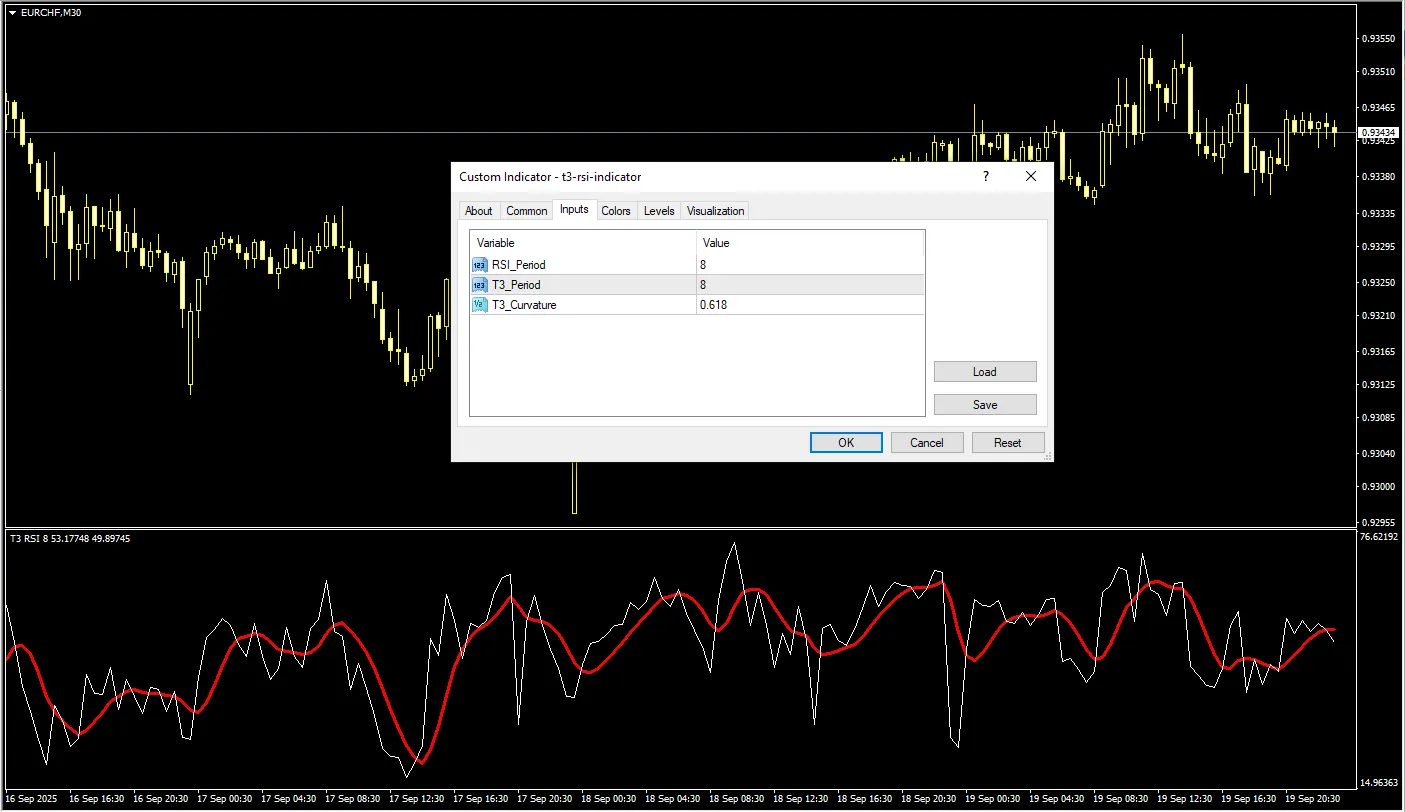 دانلود رایگان اندیکاتور T3 RSI برای متاتریدر 4