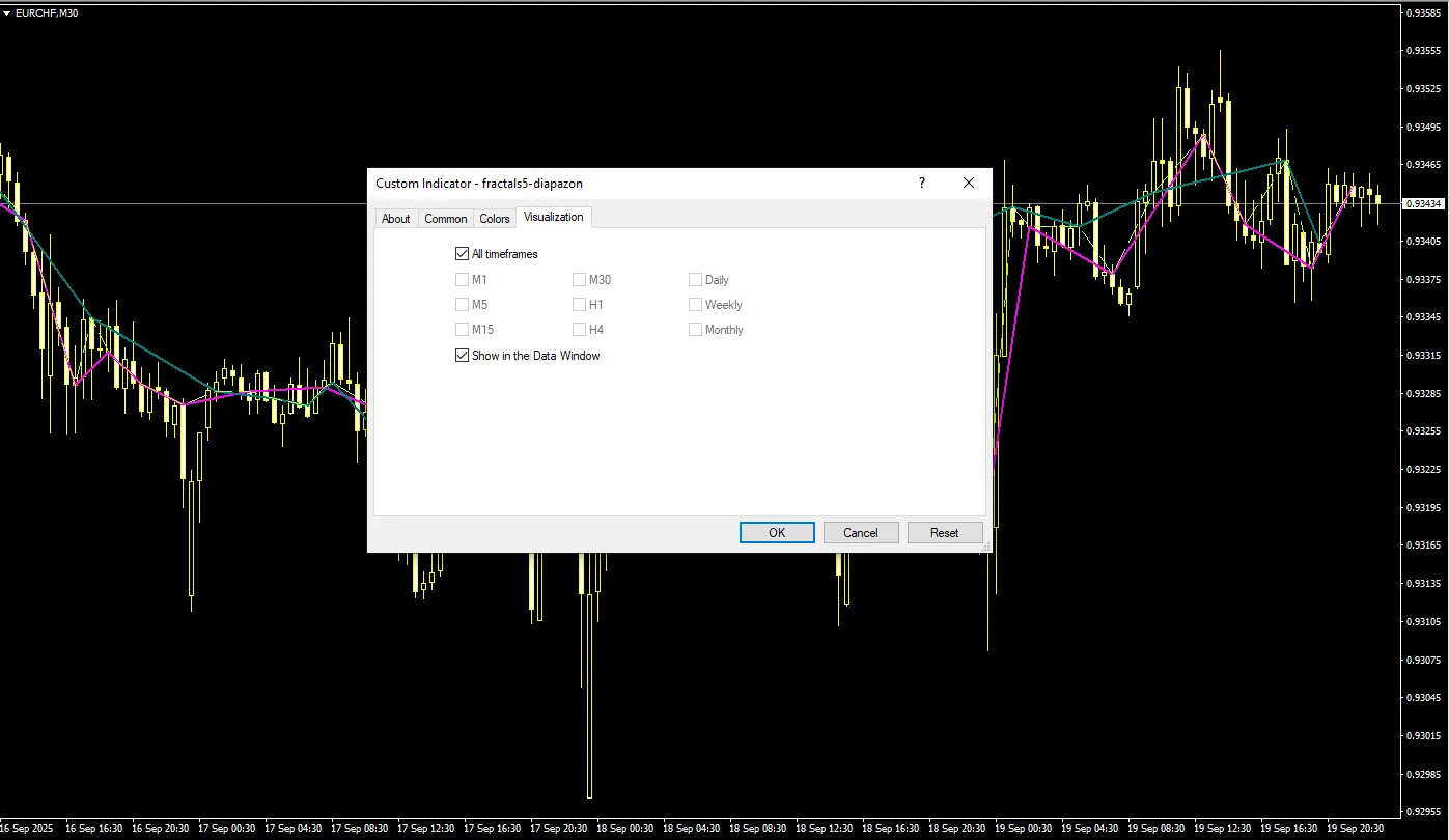 دانلود رایگان اندیکاتور Fractals 5 Diapazon برای متاتریدر 4